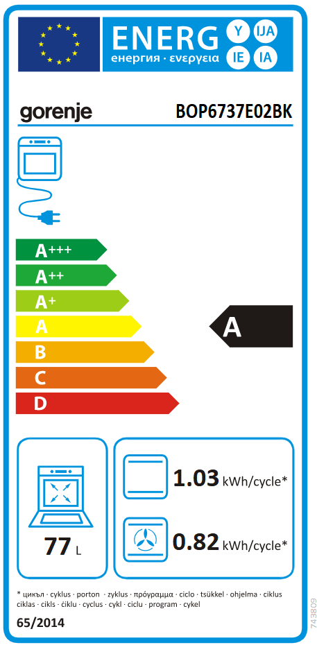 Energetski certifikat A