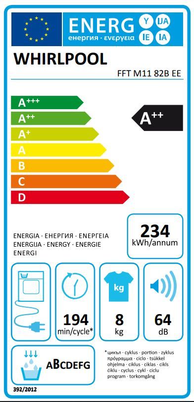 Energetski certifikat A