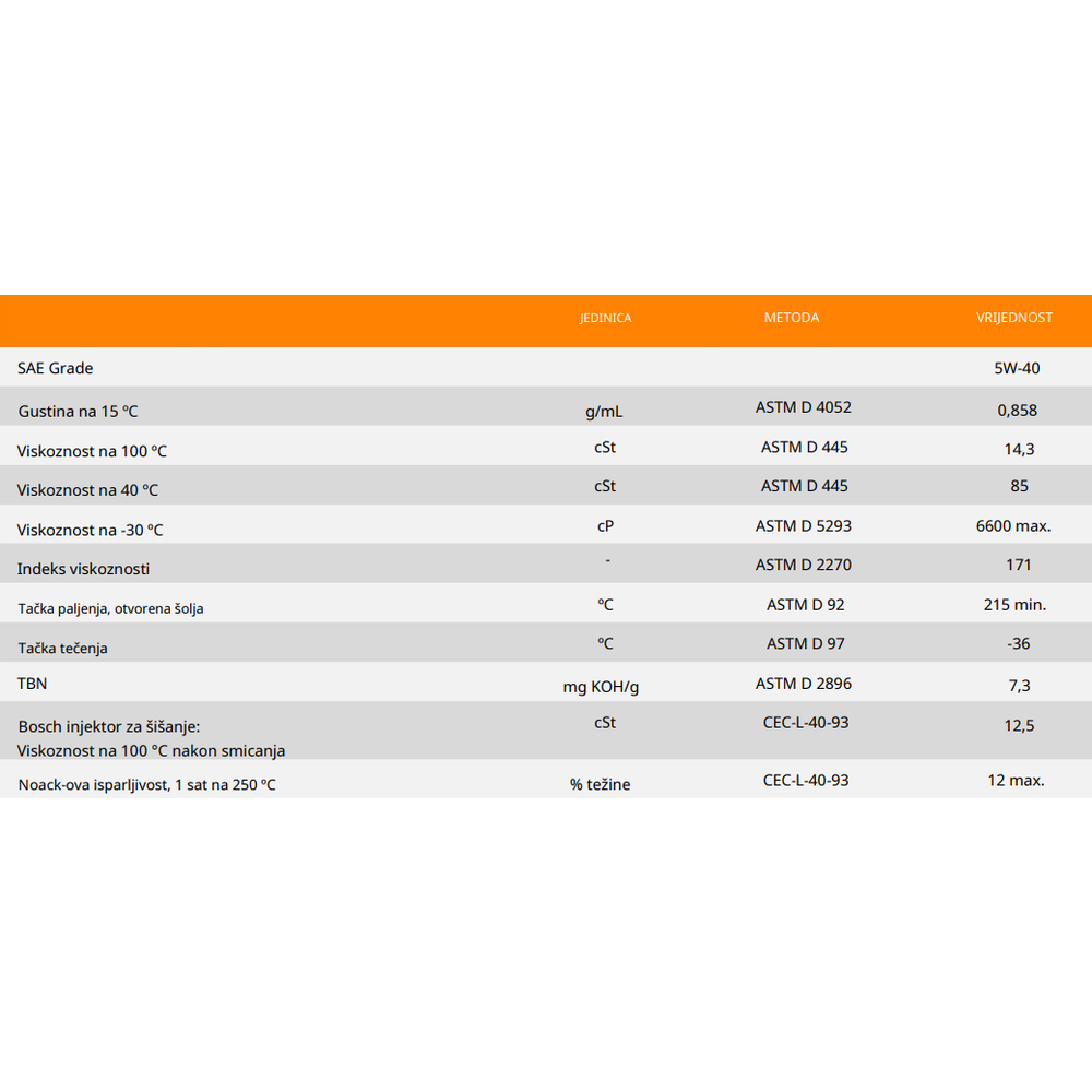 Motorno ulje – ulje za motore Repsol Leader Autogas 5W40 1l RPP0107JHA slika 2
