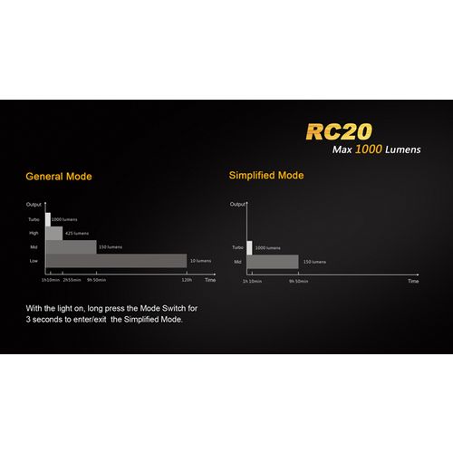 Fenix svjetiljka ručna RC20 LED slika 14