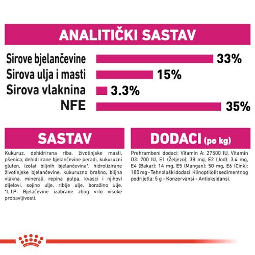 ROYAL CANIN FHN Aroma Exigent, potpuna i uravnotežena hrana za jako izbirljive odrasle mačke (1-10 god.), 2 kg slika 2