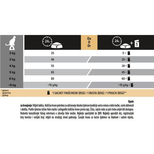 PRO PLAN Sterilised Adult 1+ Vital functions, 6x1,5kg slika 4