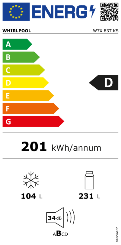 Energetski certifikat D