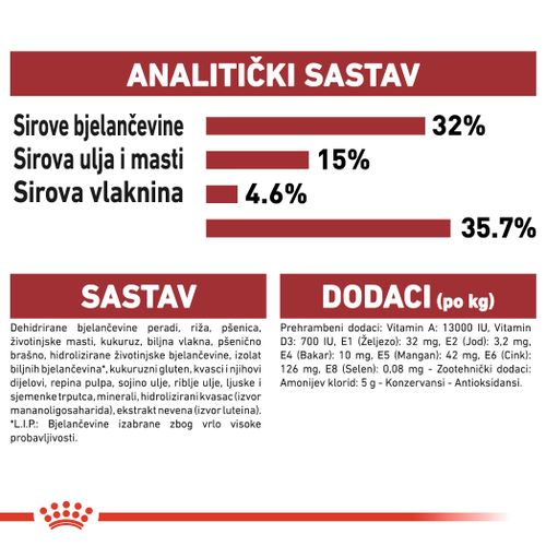 ROYAL CANIN FHN Fit 32, potpuna i uravnotežena hrana za odrasle mačke starije od godinu dana. Umjerena aktivnost (in & outdoor), 4 kg slika 2