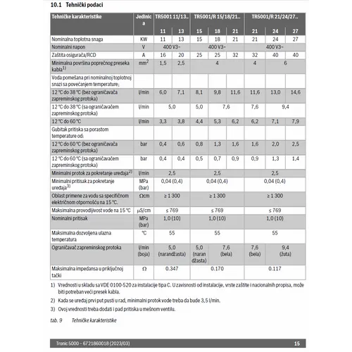 Bosch TR5001 15/18/21 ESOB Bojler protočni do 21 kW slika 4