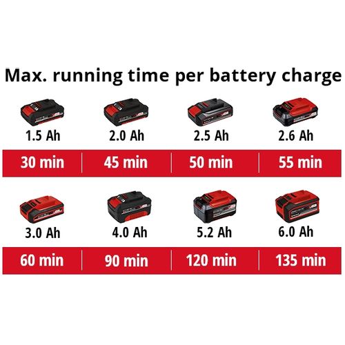 EINHELL Expert Plus akumulatorski uređaj za čišćenje fuga Power X-Change GE-CC 18 Li-Solo slika 6