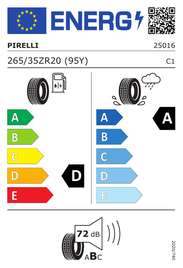 Energetski certifikat 