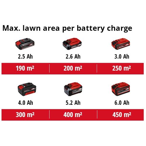 EINHELL Expert akumulatorska ručna kosilica Power X-Change GE-HM 18/36 Li-Solo slika 3