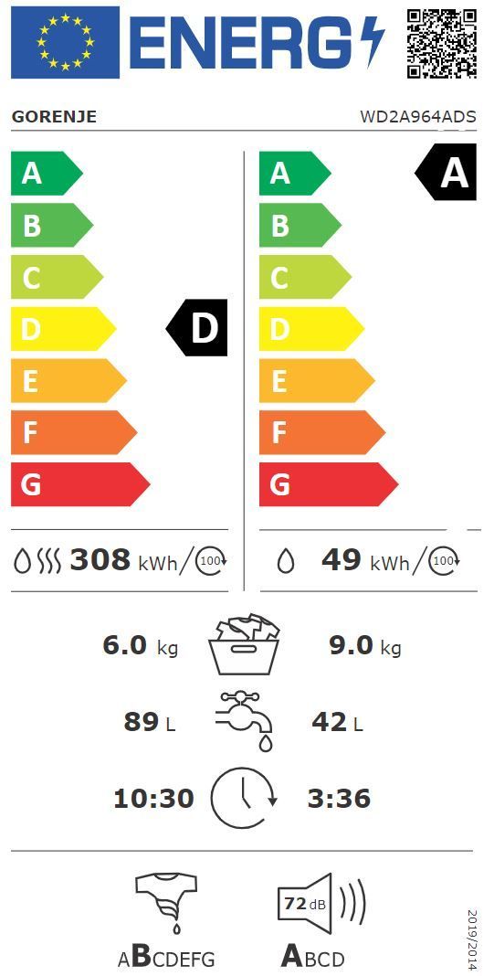 Energetski certifikat D