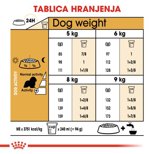 ROYAL CANIN BHN Cavalier King Charles Adult, potpuna hrana specijalno prilagođena potrebama odraslih i starijih kavalira kralja Charlesa, 1,5 kg slika 3