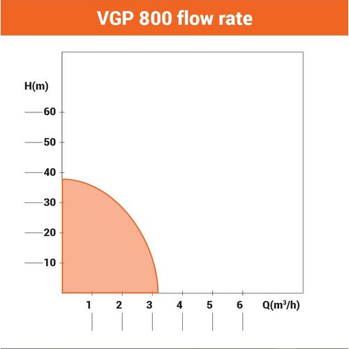 Hidropak VGP 800 slika 1