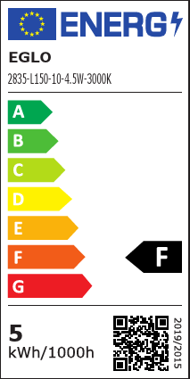 Energetski certifikat F