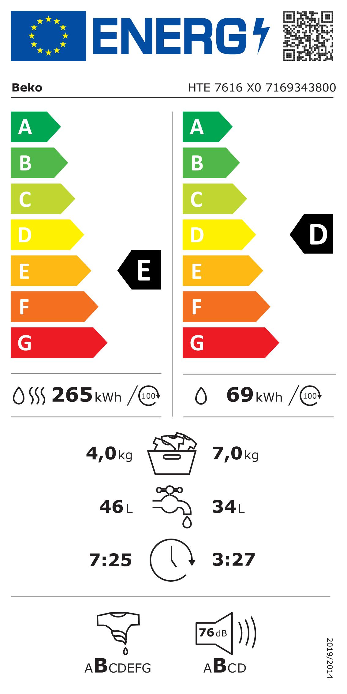 Energetski certifikat D