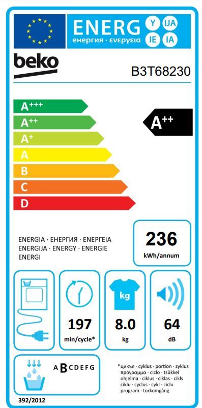 Energetski certifikat A