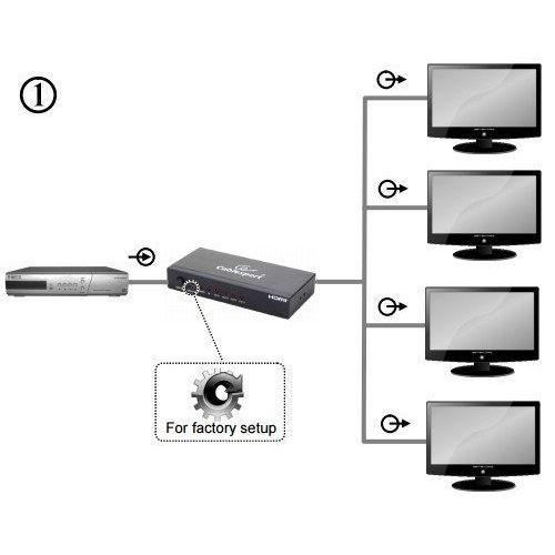 DSP-4PH4-02 Gembird HDMI spliter aktivni 1 na 4 port-a slika 2