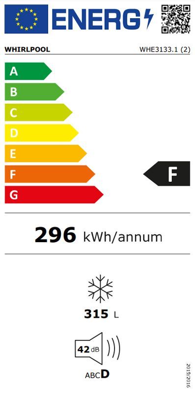 Energetski certifikat F