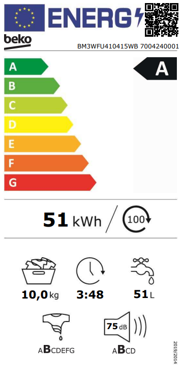 Energetski certifikat A