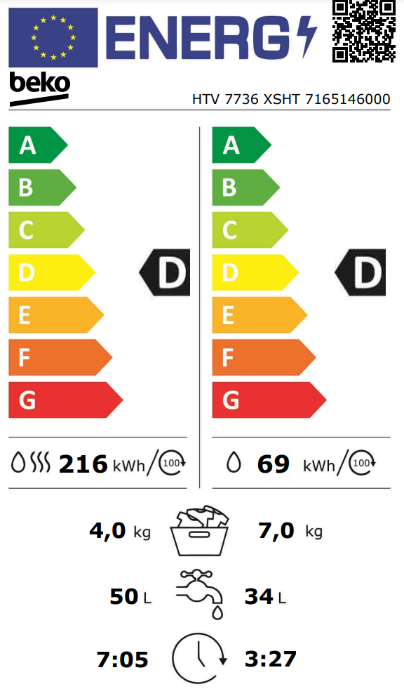 Energetski certifikat D