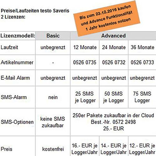 testo Saveris 2-H2 višenamjenski uređaj za pohranu podataka  Mjerena veličina temperatura, vlaga -30 do 70 °C 0 do 100 % rF slika 3