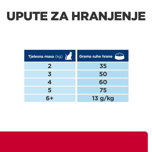 Hill's Prescription Diet c/d Multicare Stress Urinary Care Hrana za Mačke s Piletinom, 1,5 kg slika 7