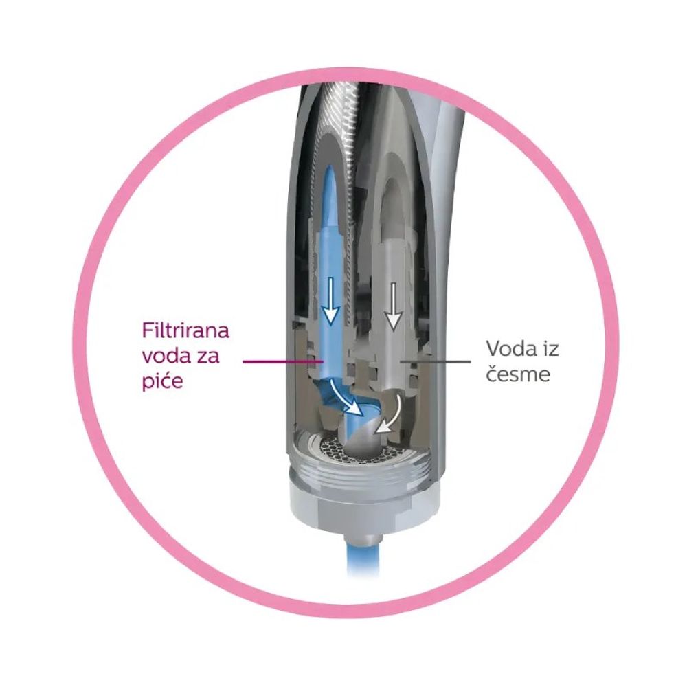 BWT Filter za Vodu Besttap sa Grohe 3-u-1 Slavinom slika 6