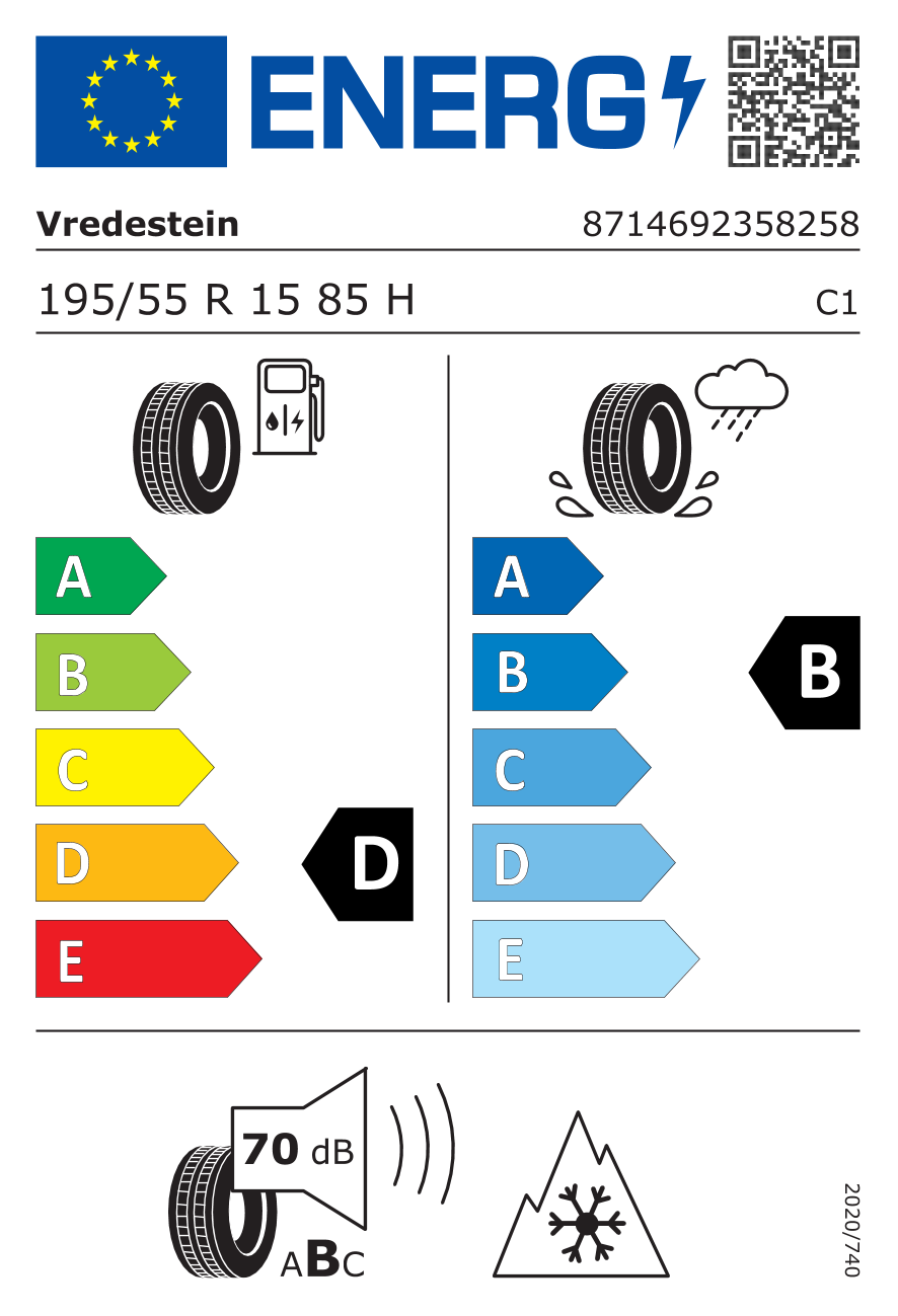 Energetski certifikat D