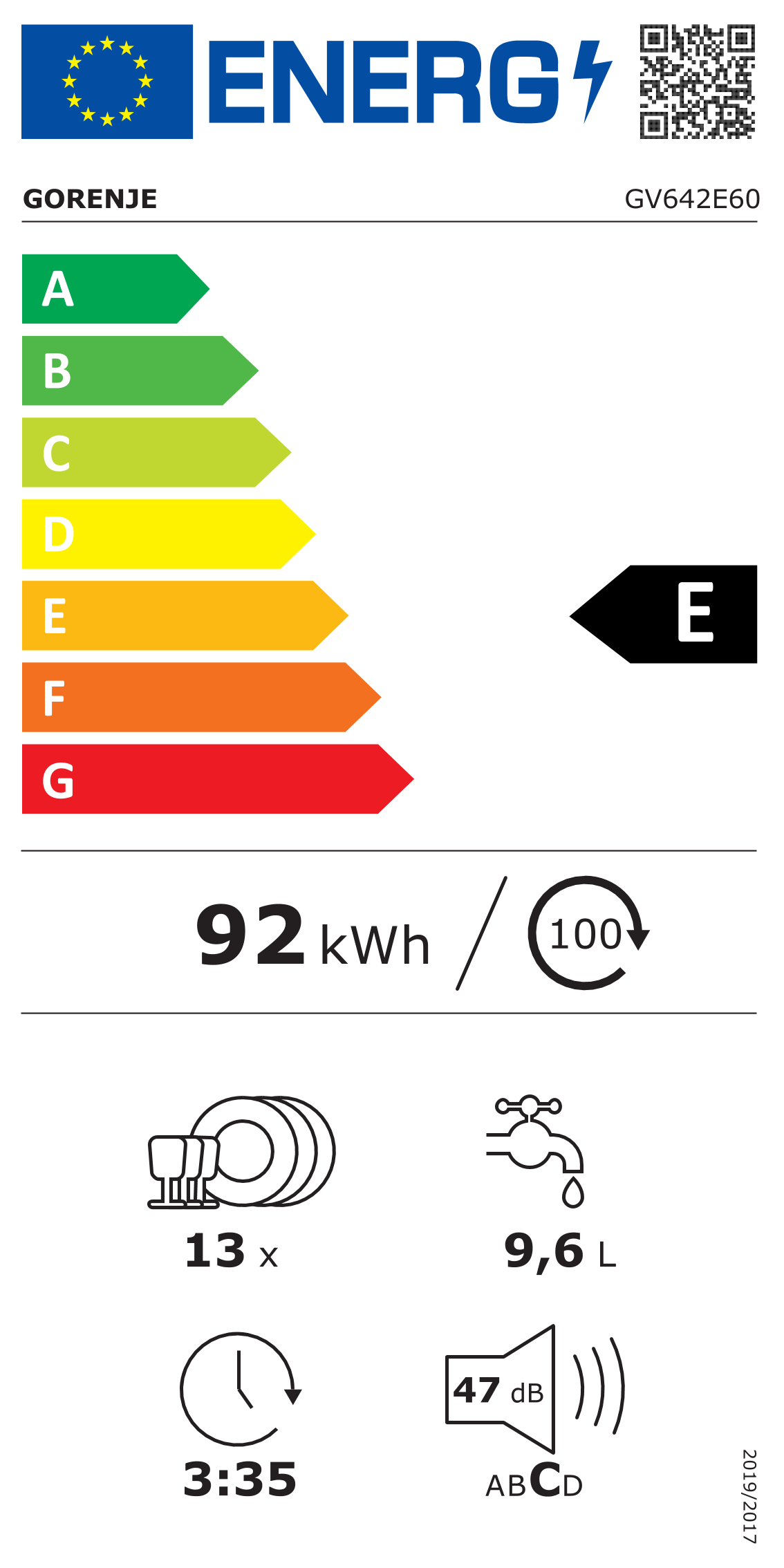 Energetski certifikat E