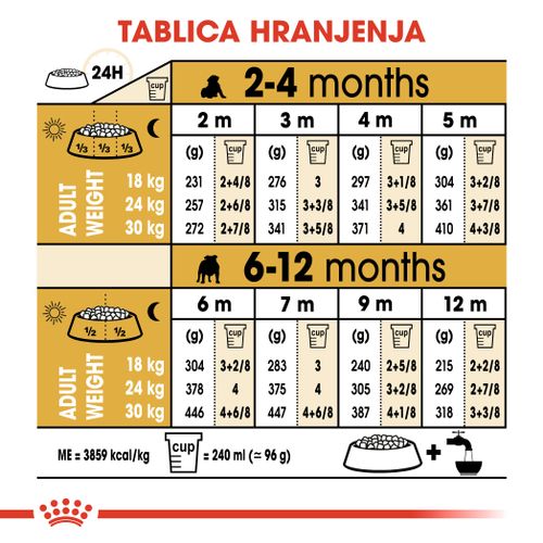 ROYAL CANIN BHN Bulldog Puppy, potpuna hrana specijalno prilagođena potrebama buldoga tijekom rasta (do12 mj.), 3 kg slika 3