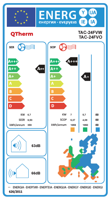 Energetski certifikat 