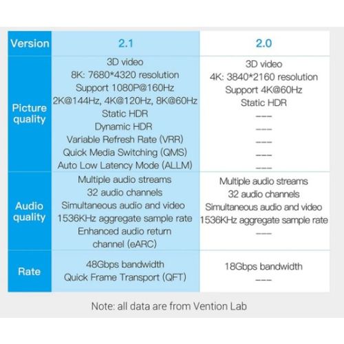 Kabl Vention AANBG HDMI M/M V2.1 8K 1.5m slika 2