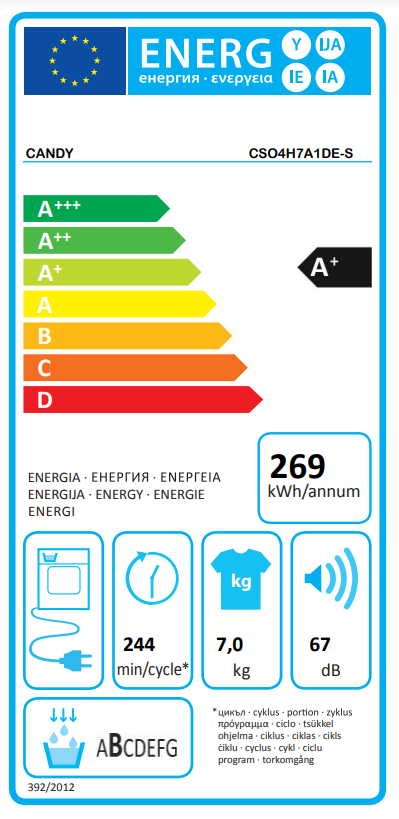 Energetski certifikat A