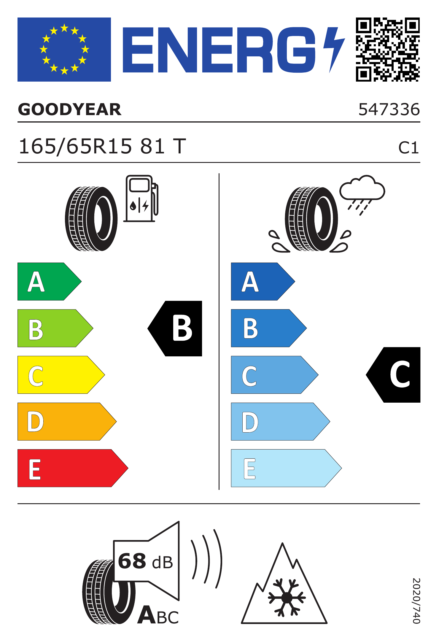 Energetski certifikat B