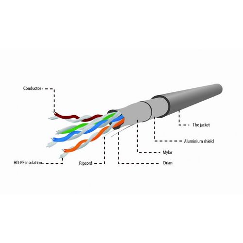 Gembird FPC-5004E-SOL CAT5e FTP LAN cable (CCA), solid, 1000 ft (305 m) slika 3