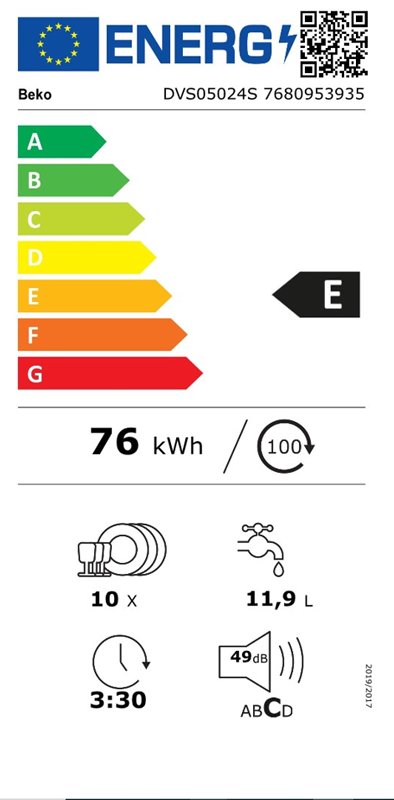 Energetski certifikat E