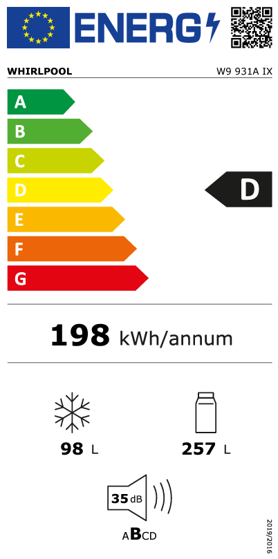 Energetski certifikat D