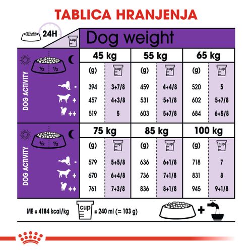 ROYAL CANIN SHN Giant Adult, potpuna hrana za odrasle pse divovskih pasmina starosti nakon 18/24 mjeseca, 15 kg slika 4