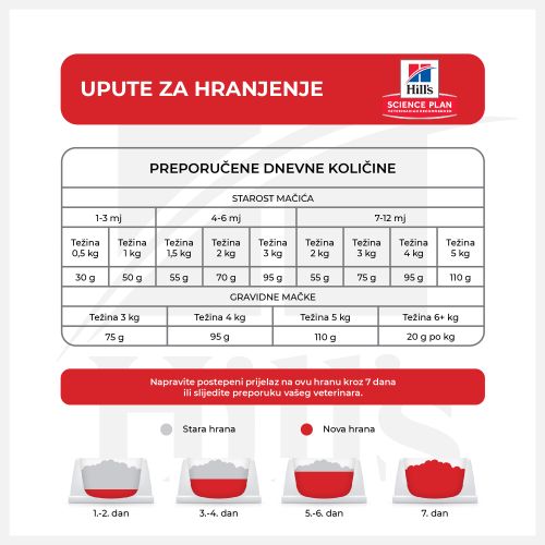 Hill's™ Science Plan Mačka Kitten <1 s Tunom, 300 g slika 2