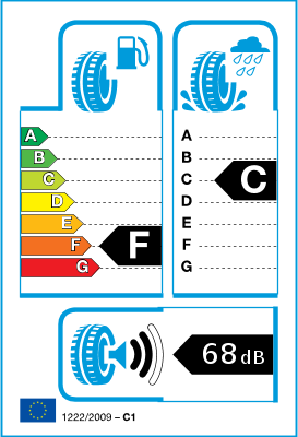 Energetski certifikat E