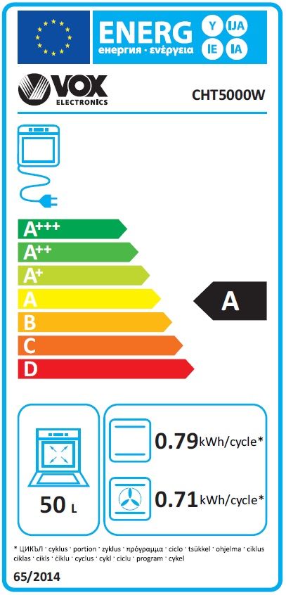 Energetski certifikat 