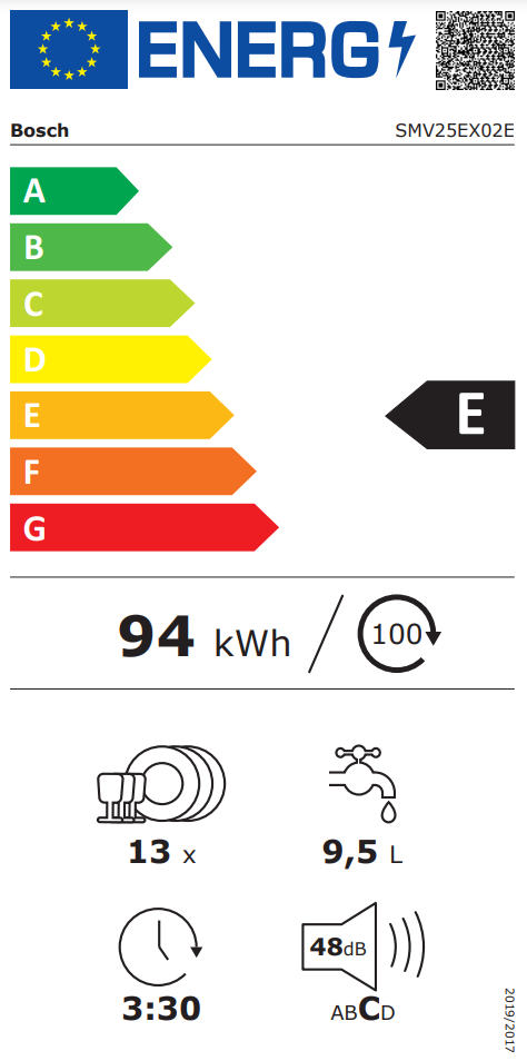 Energetski certifikat E