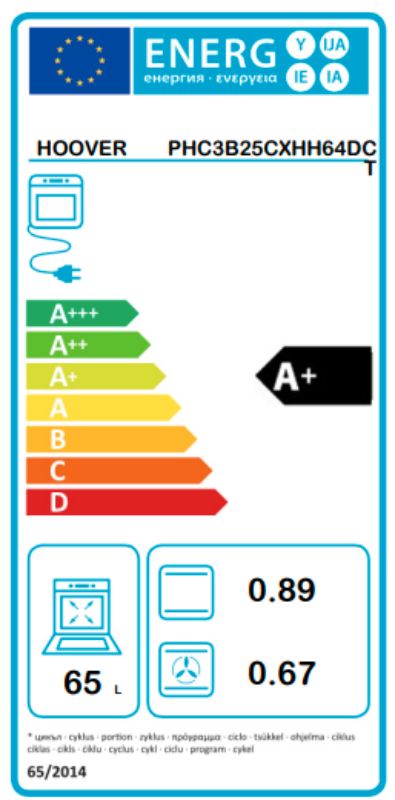 Energetski certifikat A