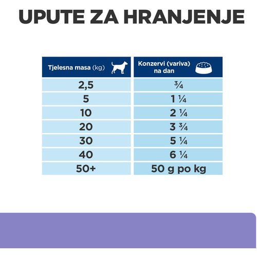 Hill's Prescription Diet i/d ActivBiome+ Low Fat Digestive Care Varivo za Pse s okusom Piletine i Povrća 354 g slika 7