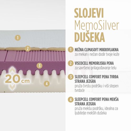 Dušek od pene Hitex MemoSilver 18+2 Memory grey 120x200 cm slika 5