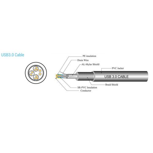 KABEL SBOX USB 3.0 A. -> Micro USB 3.0 B. M/M 1,5M slika 2