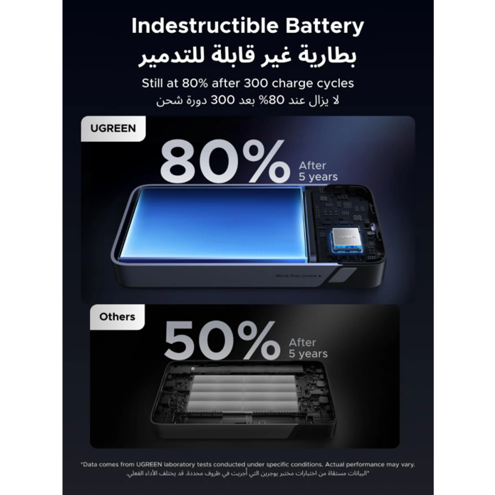 Ugreen 45W 20000mAh prijenosna baterija s ugrađenim kabelom slika 7