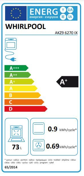 Energetski certifikat A