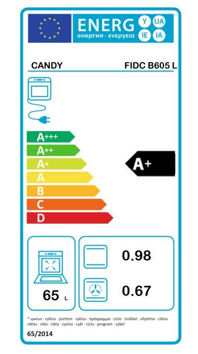 Energetski certifikat A