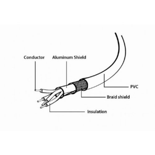 CCP-USB2-AM5P-1 Gembird 2.0 A-plug MINI 5PM 6ft, 30cm slika 2