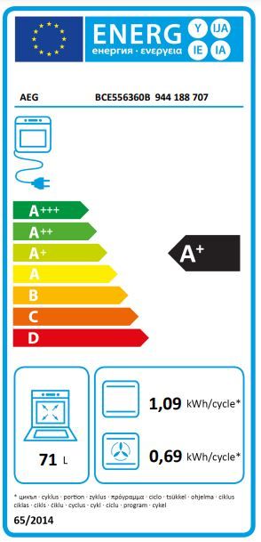 Energetski certifikat A