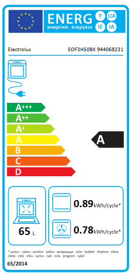 Energetski certifikat A